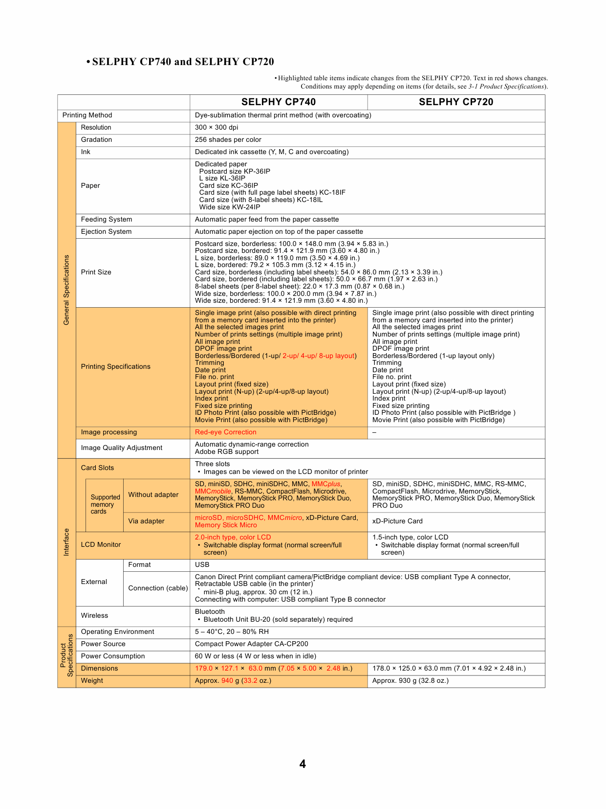 Canon SELPHY CP750 CP740 CP520 Service Manual-2